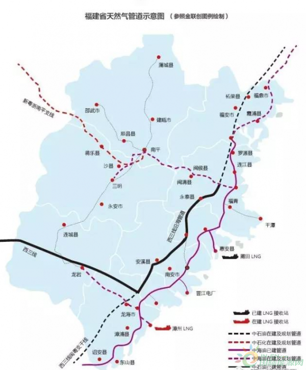 天然气省网式微 会从福建开始吗